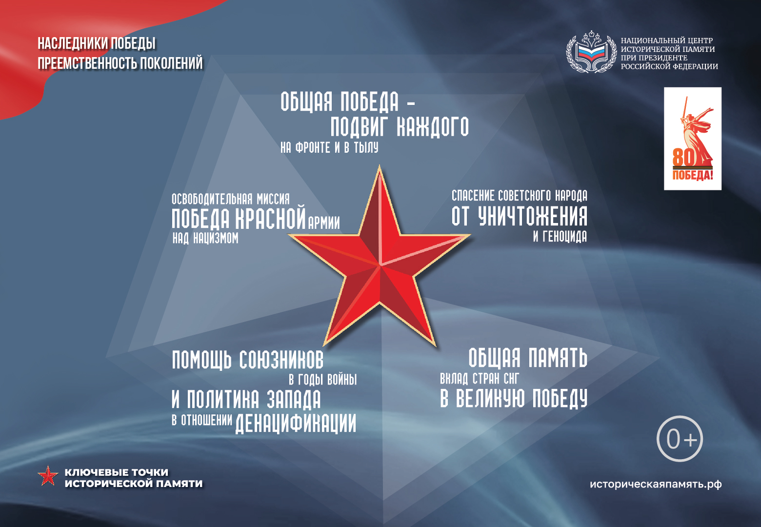 Историческая память.